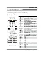 Предварительный просмотр 9 страницы Haier LEB32T3 Owner'S Manual