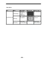 Preview for 55 page of Haier LEC32B33200 Service Manual