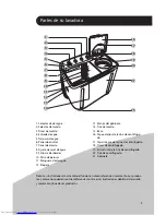 Preview for 3 page of Haier LED1641B (Italian) User Manual