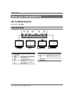 Preview for 7 page of Haier LED19 Instruction Manual