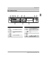 Preview for 8 page of Haier LED19 Instruction Manual