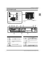 Preview for 9 page of Haier LED40T3 User Manual