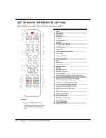 Preview for 12 page of Haier LED40T3 User Manual