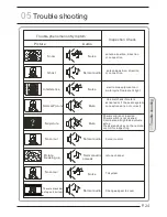 Предварительный просмотр 25 страницы Haier LET19C400F User Manual