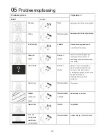 Предварительный просмотр 120 страницы Haier LET19C400F User Manual