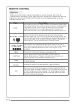 Предварительный просмотр 14 страницы Haier LET32C470HF User Manual