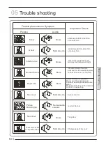 Preview for 26 page of Haier LET32C470HF User Manual