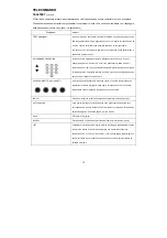 Preview for 184 page of Haier LET32C470HF User Manual