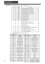 Preview for 19 page of Haier LET32H320 Service Manual