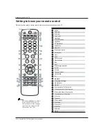 Preview for 10 page of Haier LET32T1000HF Instruction Manual