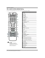 Preview for 131 page of Haier LET32T1000HF Instruction Manual
