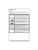 Preview for 14 page of Haier LET32T1000HFM User Manual