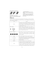 Preview for 148 page of Haier LET32T1000HFM User Manual