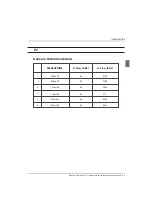 Preview for 157 page of Haier LET50C800HF Instruction Manual