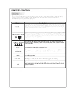 Предварительный просмотр 25 страницы Haier LEY22T1000HF Service Manual