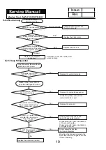 Preview for 19 page of Haier LMA2120WPAB0 Service Manual