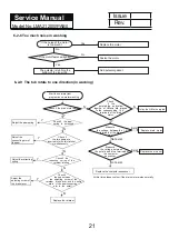 Preview for 21 page of Haier LMA2120WPAB0 Service Manual