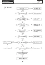 Preview for 14 page of Haier LMD6124PBCS0 Service Manual