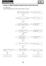 Preview for 13 page of Haier LMD8124PBCS0 Service Manual