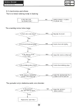 Preview for 15 page of Haier LMD8124PBCS0 Service Manual