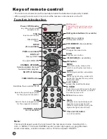 Предварительный просмотр 11 страницы Haier LR47T1 Owner'S Manual