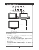 Preview for 4 page of Haier LT15R1BW User Manual