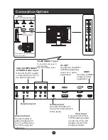 Preview for 5 page of Haier LT15R1BW User Manual