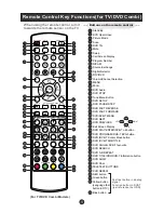 Preview for 6 page of Haier LT15R1BW User Manual