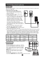 Preview for 10 page of Haier LT15R1BW User Manual