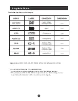 Preview for 39 page of Haier LT15R1BW User Manual