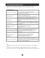 Preview for 41 page of Haier LT15R1BW User Manual