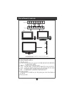 Preview for 4 page of Haier LT15R1WW User Manual