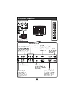 Preview for 5 page of Haier LT15R1WW User Manual