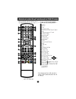 Preview for 7 page of Haier LT15R1WW User Manual