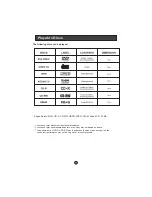 Preview for 39 page of Haier LT15R1WW User Manual