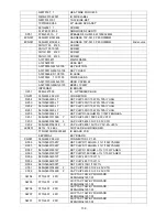 Preview for 109 page of Haier LT19A1 Service Manual