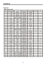 Preview for 32 page of Haier LT19A1 User Manual