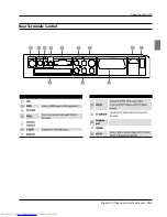 Предварительный просмотр 6 страницы Haier LT19K3CW2 User Manual