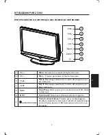 Preview for 11 page of Haier LT19M1CW Manuale Dell'Utente