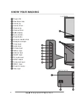 Предварительный просмотр 6 страницы Haier LT19M1CW User Manual