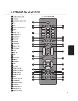 Предварительный просмотр 131 страницы Haier LT19M1CW User Manual