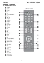 Preview for 5 page of Haier LT19M1CWA Service Manual