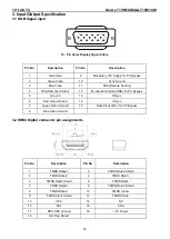 Preview for 23 page of Haier LT19M1CWA Service Manual