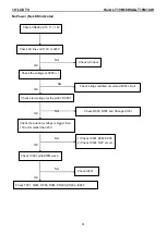 Preview for 31 page of Haier LT19M1CWA Service Manual