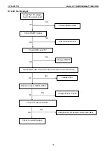 Preview for 32 page of Haier LT19M1CWA Service Manual