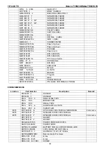 Preview for 90 page of Haier LT19M1CWA Service Manual