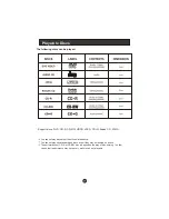 Preview for 36 page of Haier LT19R1CBW User Manual