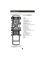 Preview for 47 page of Haier LT19R1CBW User Manual