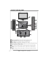 Preview for 8 page of Haier LT19Z6 User Manual