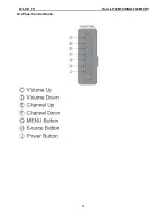 Preview for 22 page of Haier LT22M1CW Service Manual